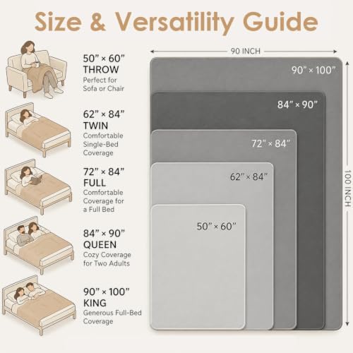 EHEYCIGA Electric Heated Throw Blanket 50"x60", Faux fur & sherpa , Grey