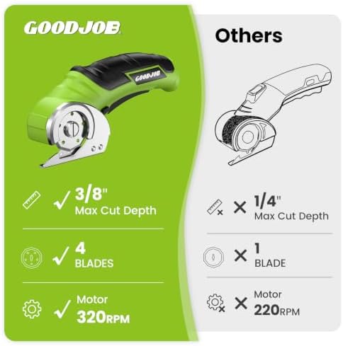 Cordless Electric Scissors, 4V Cardboard Cutter with 4 SK5 Blades