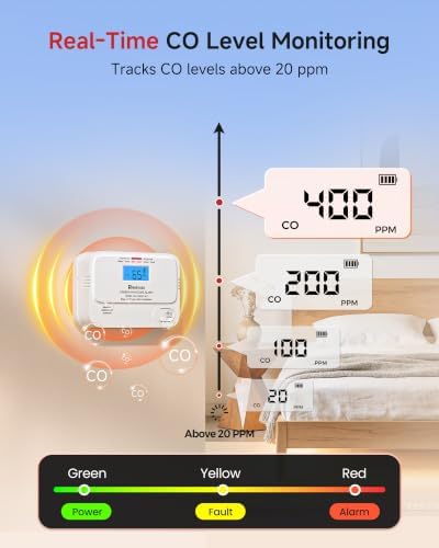 Heiman Carbon Monoxide Detectors, Low-Level Mini Digital Display CO Alarm