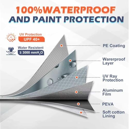Coverlex All-Weather Car Cover Custom Fit for Honda CRV 1997-2026