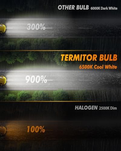 Termitor H11/H8/H16 Fog Light Bulbs, 16000 Luments 900% Brightness, 6500k cool white