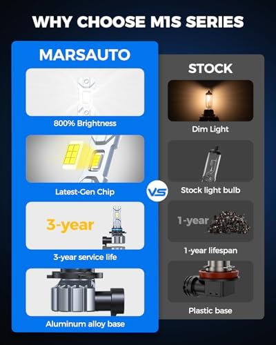 Marsauto M1S 9005 90000LM Fanless LED Bulbs 6000K Cool White, 2-pack