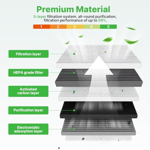 Engine+Cabin Air Filter Fit for 19-25 RAV4 Hybrid, 18-26 Camry Hybird