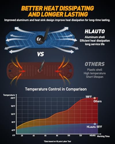 HLauto 4pcs 6LED Strobe Grille Lights Surface Mount Hazard Lights