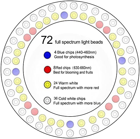 Grow Lights for Indoor Plants, Full Spectrum 6.3" Halo Plant Light