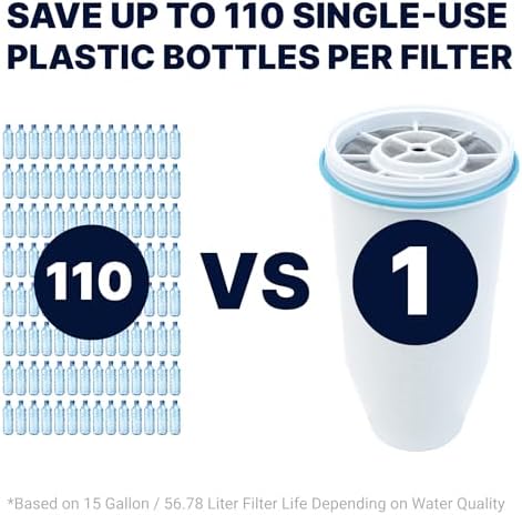 ZeroWater Official Replacement Water Filter Removes PFOA/PFOS 2-Pack