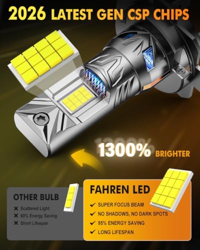 2026 𝐋𝐚𝐭𝐞𝐬𝐭-𝐆𝐞𝐧 H7/H7LL Light bulb, 𝟗𝟎,𝟎𝟎𝟎𝐋𝐌 48 PCS 6500K Cool White, Real 1:1 Mini Size