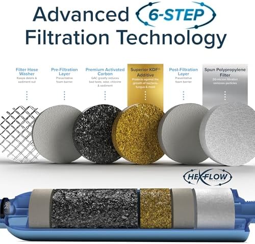 Camco Tastepure RV Water Filter 2-pk - GAC & KDF Filtration-Made in the USA