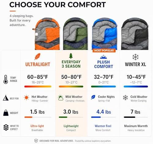 MalloMe Sleeping Bags for Adults Cold Weather & Warm