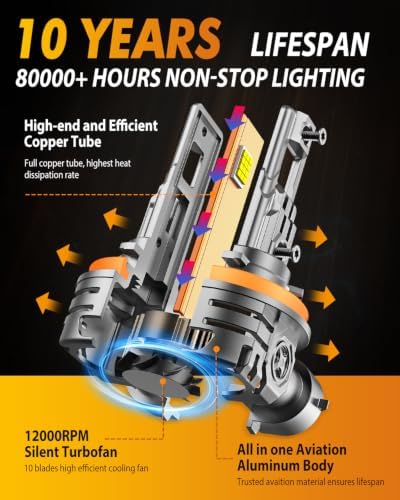 Termitor Upgraded H11 9005 LED Bulbs, 220000LM 2200% Ultra-Bright, 1:1 Mini Size