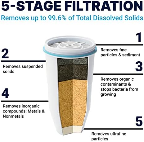 ZeroWater Official Replacement Water Filter Removes PFOA/PFOS 2-Pack