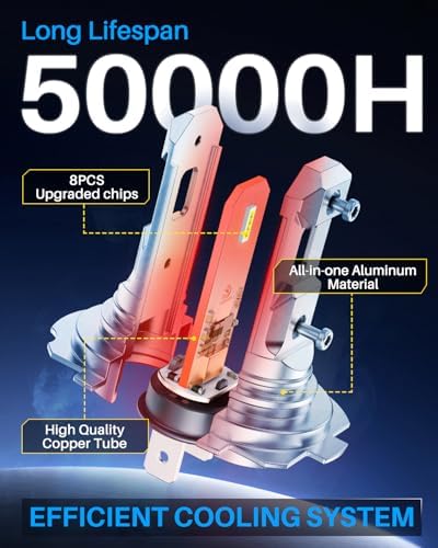 AUTOONE H7 Led Bulbs, 60000LM 6000K Cool White, 1200% Brightness