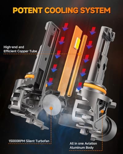 Termitor 𝐋𝐚𝐭𝐞𝐬𝐭-𝐆𝐞𝐧 9005 9006 Light Bulbs Combo, 145000LM 2000% Ultra-Bright 9006 Bulbs