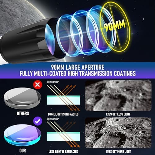 Telescope, Telescope for Adults High Powered Professional