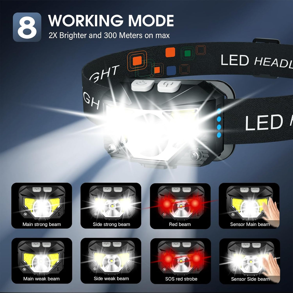 LHKNL Headlamp Flashlight, Lumen Ultra-Light Bright LED Rechargeable